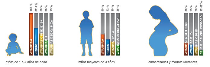 Un refuerzo para todas las edades
